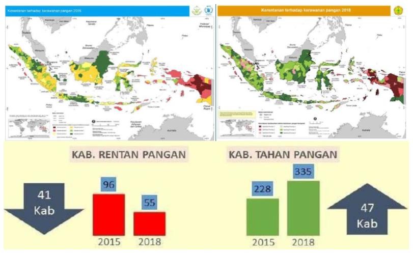 PENGEMBANGAN PRODUK BERBASIS TEPUNG LOKAL UNTUK PENGUATAN KETAHANAN ...